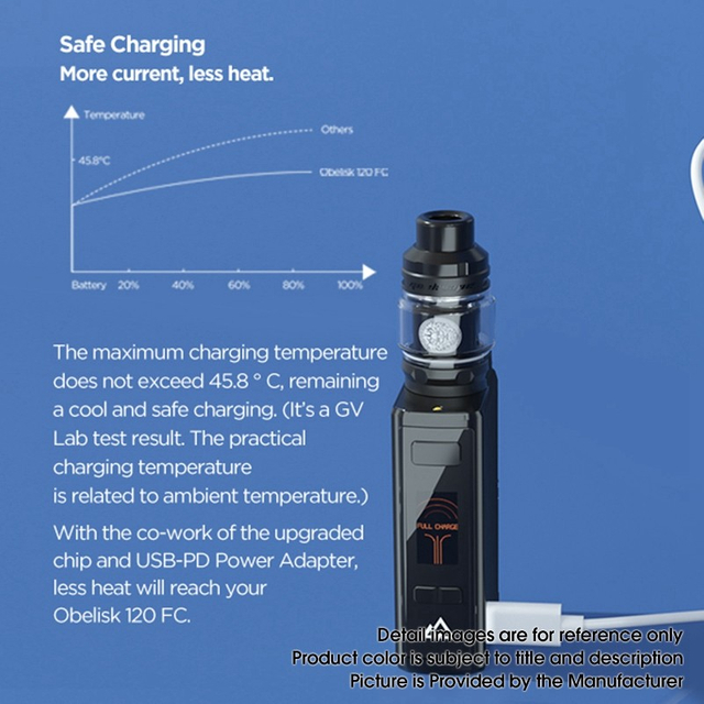 GeekVape Obelisk 120 FC Z Kit 120W 3700mAh VW Mod + Z Tank w/ Fast Charger, 5~120W, 3.5ml / 5.0ml, 0.4ohm