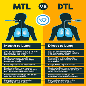 MTL vs DTL: Which Vaping Style is Right for You? MTL vs DTL: Which Vaping Style is Right for You?