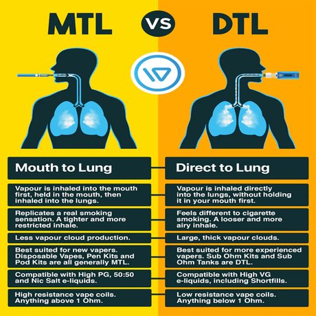 Vape cloud production comparison, DTL vaping massive clouds, thick vs cool vape vapor - MTL vs DTL: Which Vaping Style is Right for You?