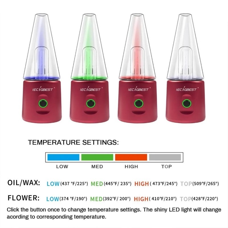 IECIGBEST Tobor Electric Dab Rig – 4000mAh Portable E‑Rig for Wax & Concentrates