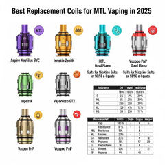 best vape coils 2025 Replacement for MTL Vaping in Offer:1Pcs CHURROS POD JUICE How to Fix a
