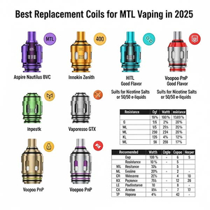 best ohm for mtl vaping What are the best mouth to lung (MTL) vape devices? main image 0